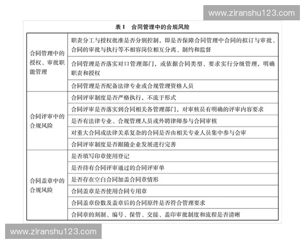 职业合同管理与法律风险防控策略探析及实务操作指南